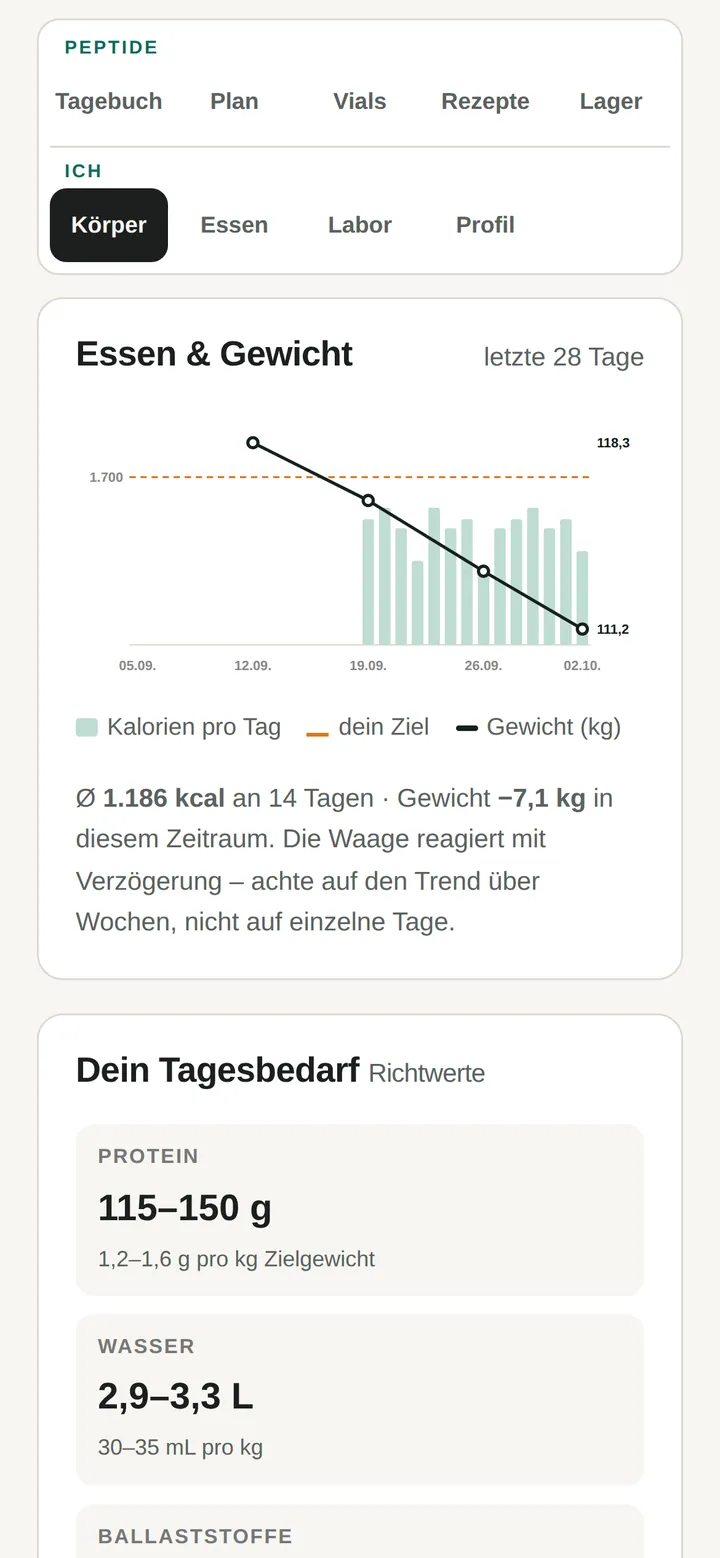 Chart Essen und Gewicht