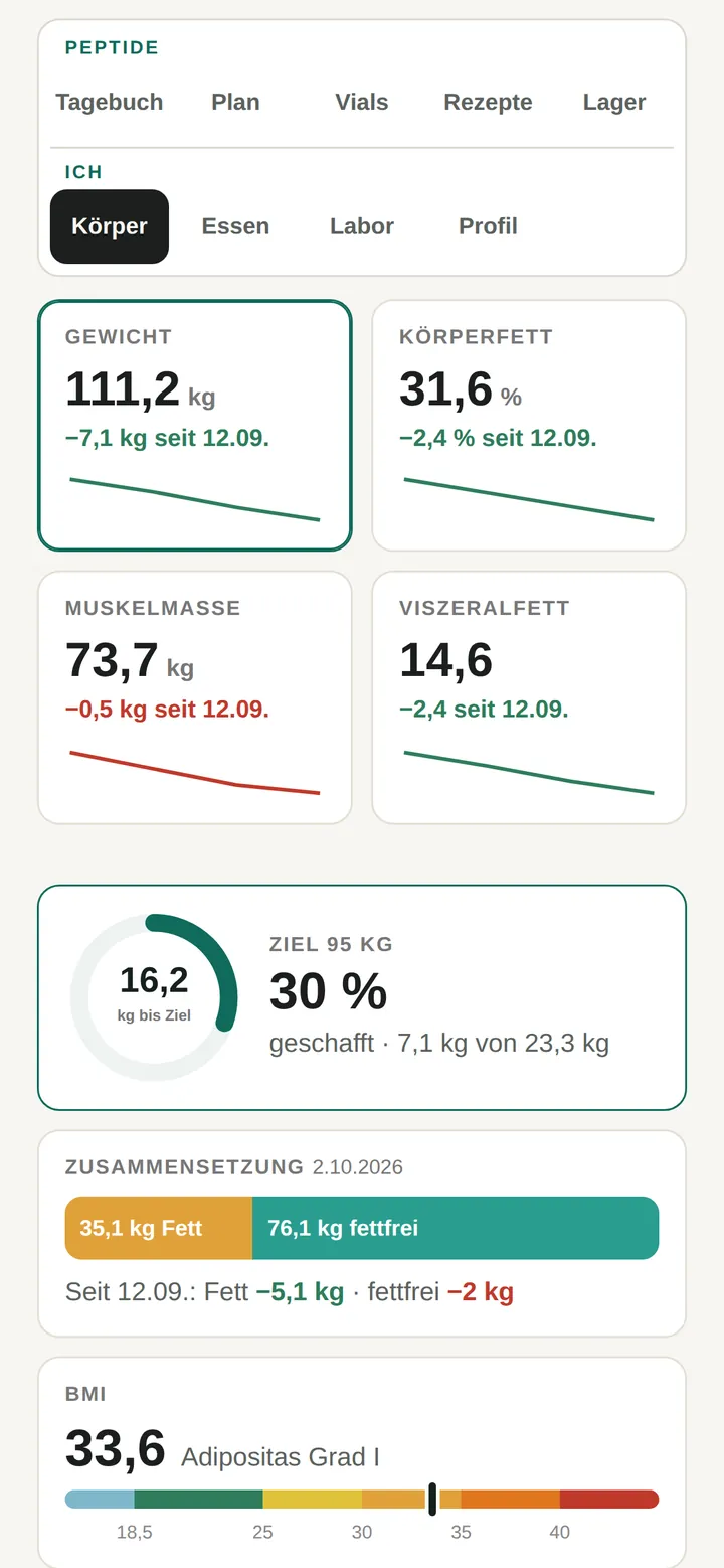 Dein Ziel. Deine Zahlen.