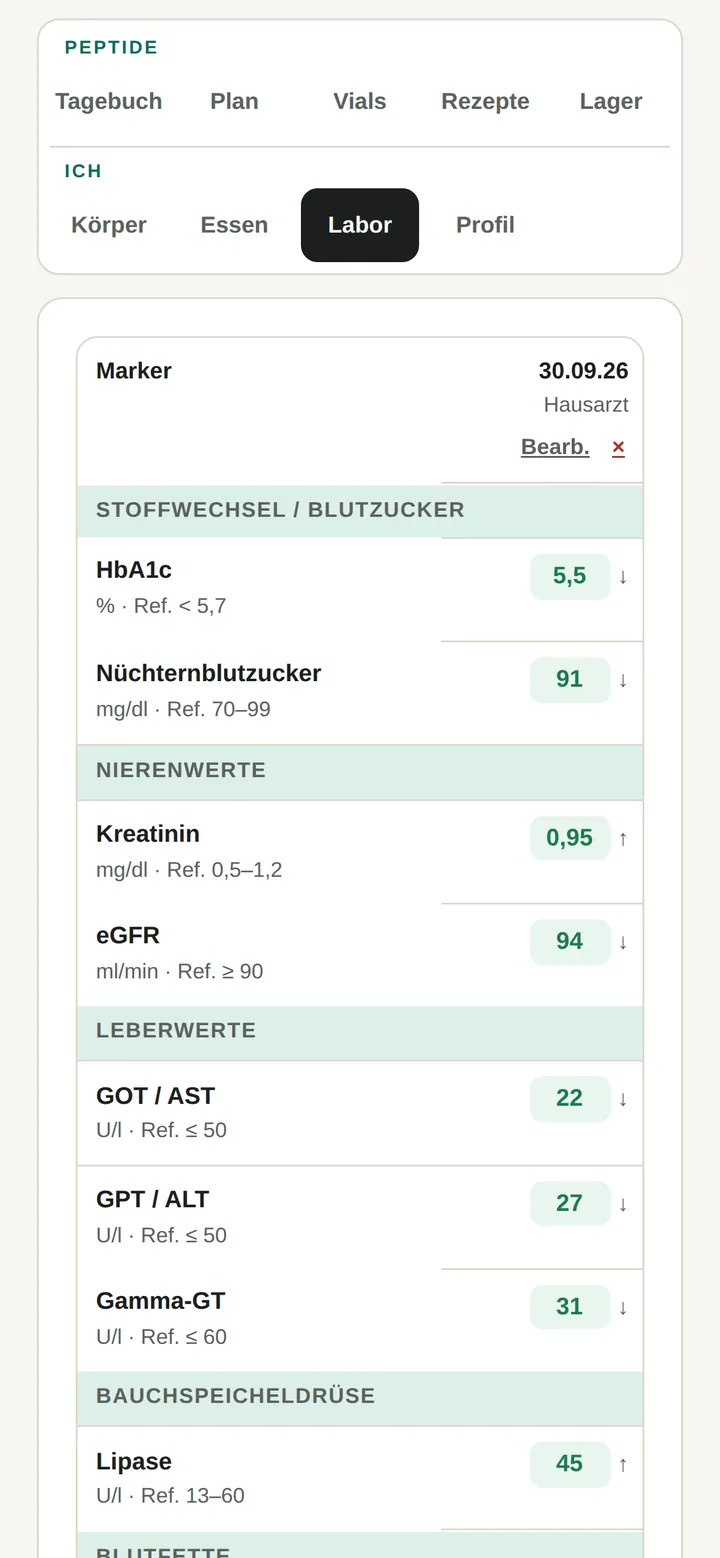 Blutwerte mit Ampel.